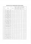 湖北省注册会计师协会关于发布《湖北省2020年会计师事务所综合评价前百家信